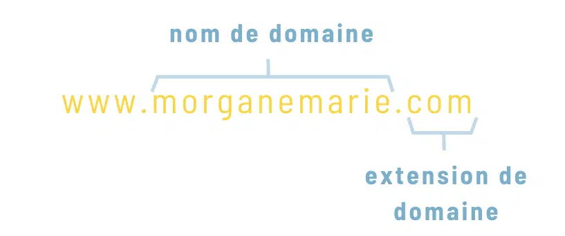 Structure nom de domaine