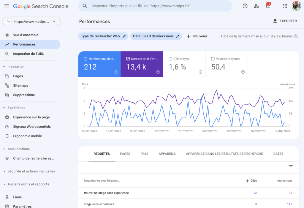 Google Search Console onglet performance