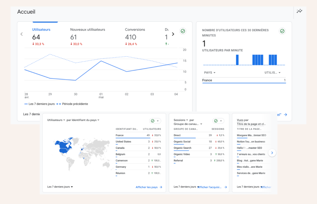 Données sur le trafic via Google Analytics